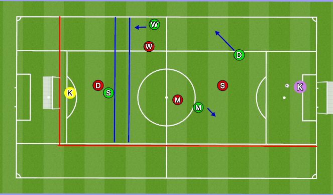 Football/Soccer Session Plan Drill (Colour): IP - BU