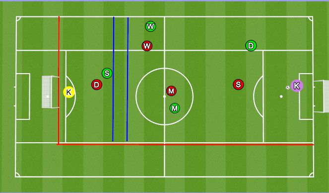 Football/Soccer Session Plan Drill (Colour): Defender pressure