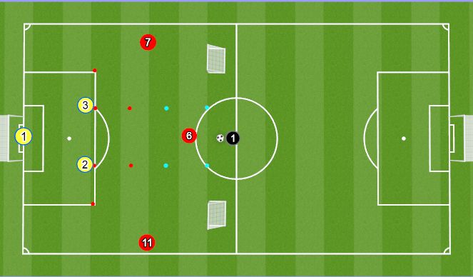 Football/Soccer Session Plan Drill (Colour): 1v1's in wide areas to create finishing opportunity 