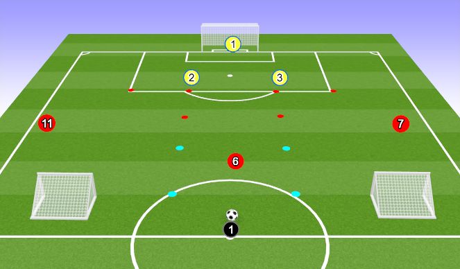 Football/Soccer Session Plan Drill (Colour): 1v1's in wide areas to create finishing opportunity - Animation 
