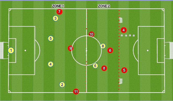 Coaches' Voice  The number eight: football tactics explained