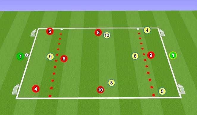 Football/Soccer Session Plan Drill (Colour): Pressing and forcing errors - Animation 