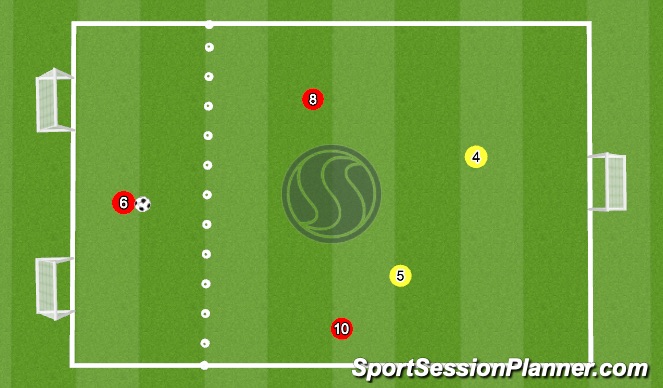 Football/Soccer Session Plan Drill (Colour): 3v2 Holding The Middle Area 
