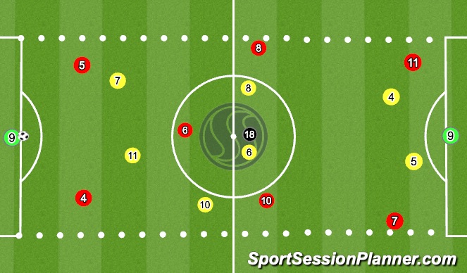 Football/Soccer Session Plan Drill (Colour): 7v7+3 with Target Players