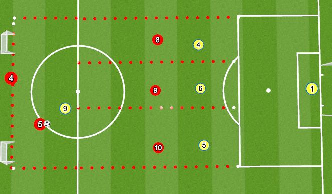 Football/Soccer Session Plan Drill (Colour): 5v4 Overload Conditioned Game - Animation