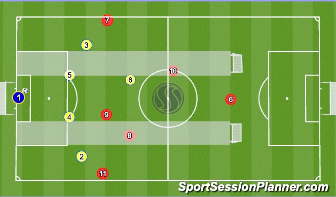Football/Soccer Session Plan Drill (Colour): 6v6 Conditioned Game; Creation & Use of Space - Animation 2