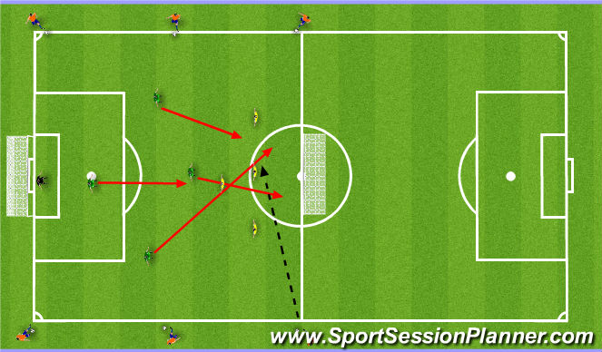 Football/Soccer Session Plan Drill (Colour): Screen 4