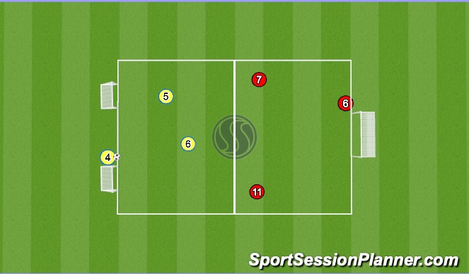 Football/Soccer: 2 Goals vs. 1 Goal (Small-Sided Games, Academy Sessions)