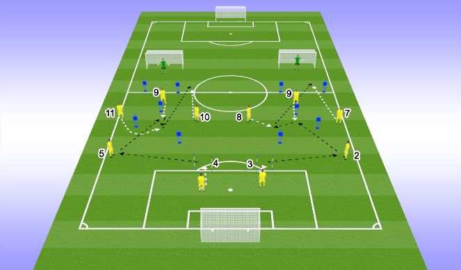 Football/Soccer Session Plan Drill (Colour): שילובי מסירות לפי עמדות