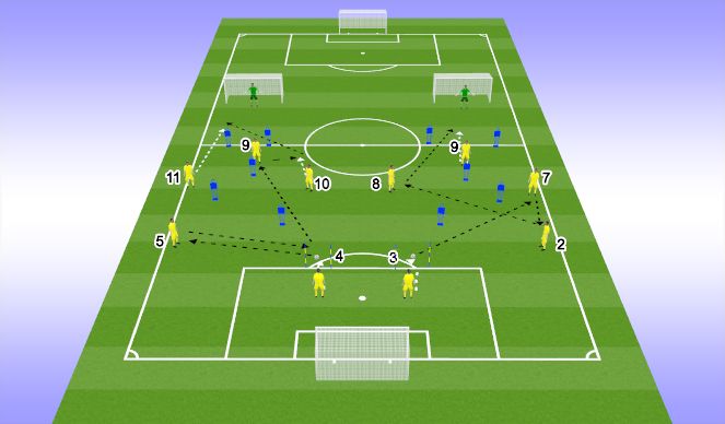 Football/Soccer Session Plan Drill (Colour): שילובי מסירות לפי עמדות