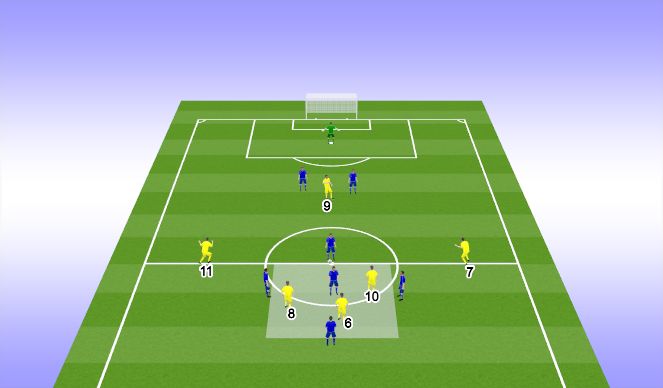 Football/Soccer Session Plan Drill (Colour): תרגול מעבר לשחקני קישור התקפה