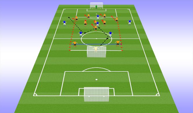 Football/Soccer Session Plan Drill (Colour): Defending in Blocks