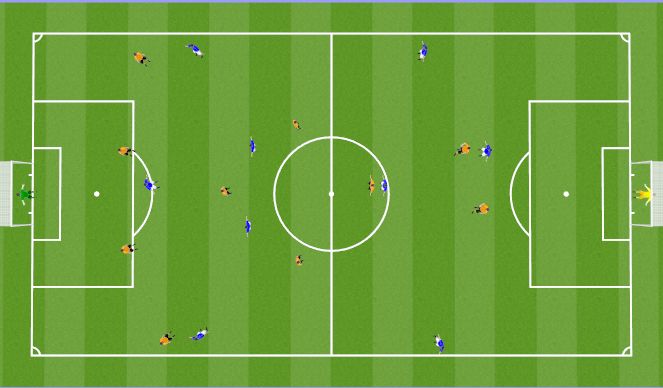 Football/Soccer Session Plan Drill (Colour): 11v11