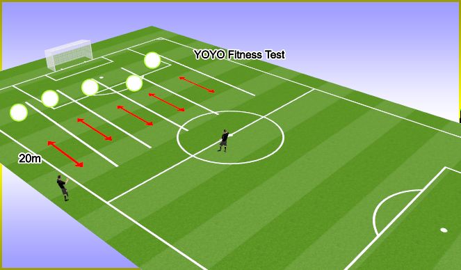 Football/Soccer Session Plan Drill (Colour): YOYO Fitness Test