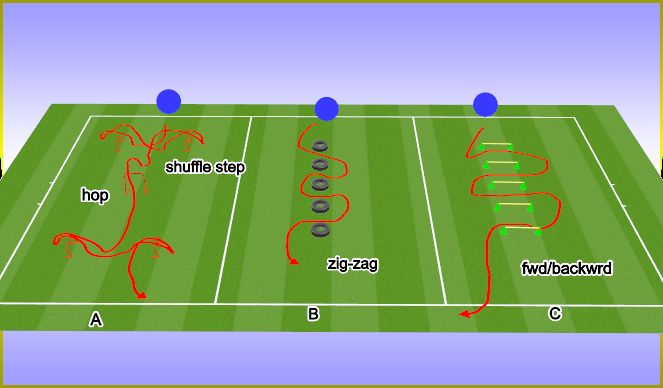 Football/Soccer Session Plan Drill (Colour): Hoppy Skippy 2