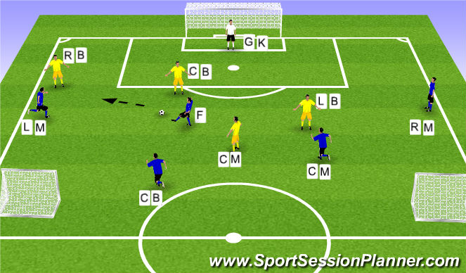 Football/Soccer Session Plan Drill (Colour): Functional 5v4 + GK