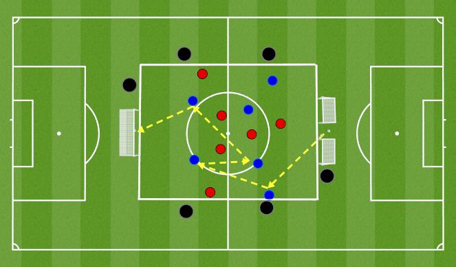 Football/Soccer Session Plan Drill (Colour): Passing Progression