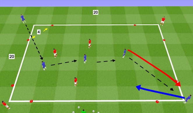 Football/Soccer Session Plan Drill (Colour): 3 v 3 to corner taergets