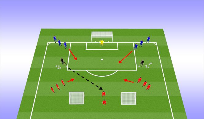 Football/Soccer Session Plan Drill (Colour): TG - 3v2 3 Goal Game