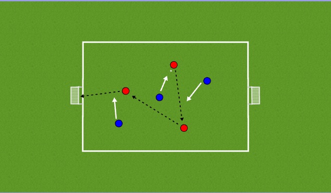 Football/Soccer Session Plan Drill (Colour): 3v3 Final Game