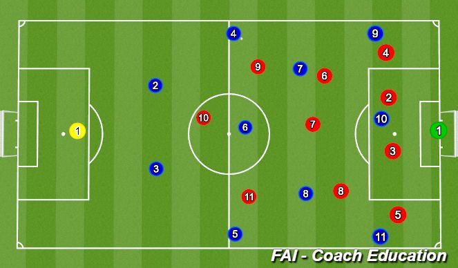 Football/Soccer Session Plan Drill (Colour): Passing around
