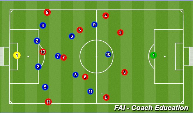 Football/Soccer Session Plan Drill (Colour): Defending
