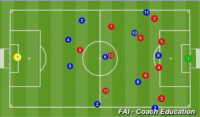 Football/Soccer Session Plan Drill (Colour): Attack