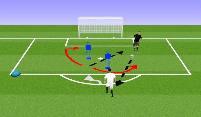 Football/Soccer Session Plan Drill (Colour): 1on1 to 2v1