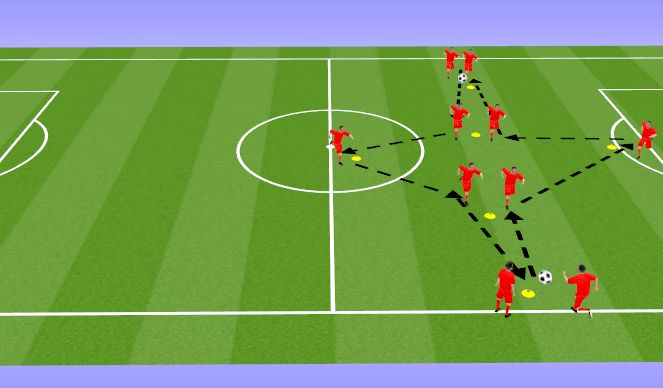Football/Soccer Session Plan Drill (Colour): Animación 1