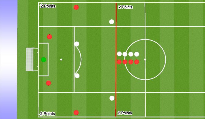 Football/Soccer Session Plan Drill (Colour): Pressing High & Wide 