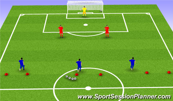 Football/Soccer Session Plan Drill (Colour): 3v2