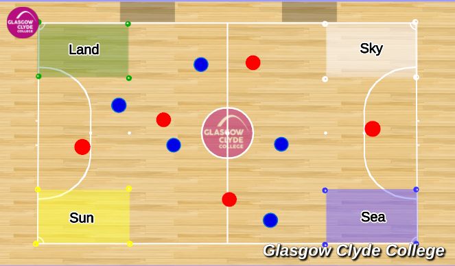 Futsal Session Plan Drill (Colour): Technical Practice