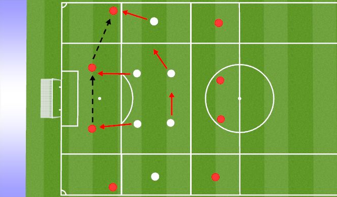 Football/Soccer Session Plan Drill (Colour): Manipulating Play Wide
