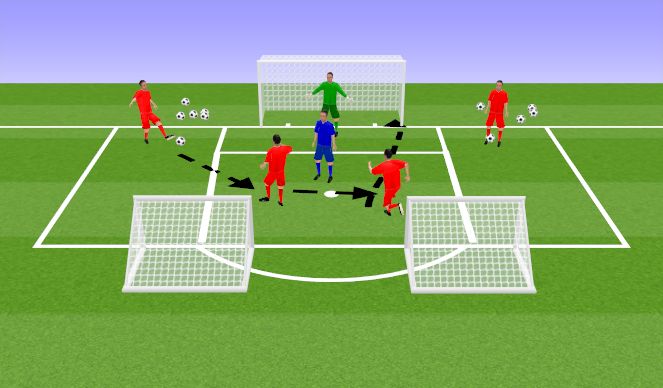 Football/Soccer Session Plan Drill (Colour): 2v1