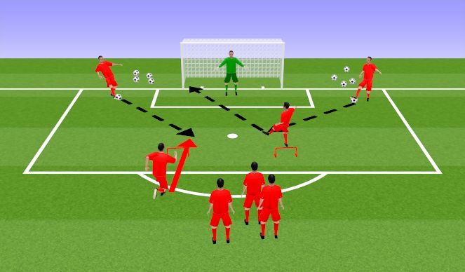 Football/Soccer Session Plan Drill (Colour): Isolated Finishing (2 Touch, 1 Touch)