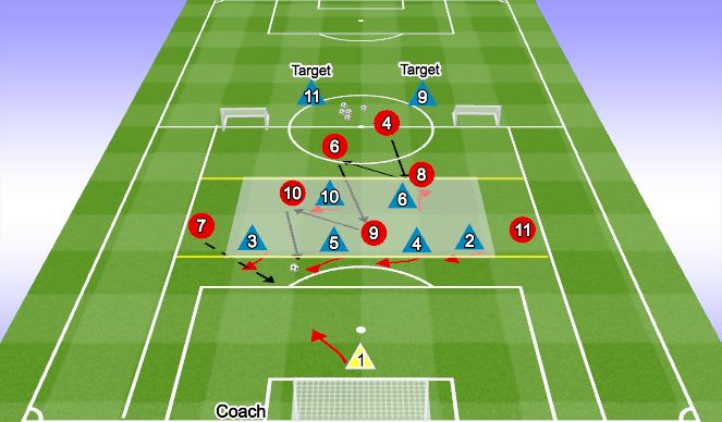 Football/Soccer Session Plan Drill (Colour): ORIENTATION PHASE