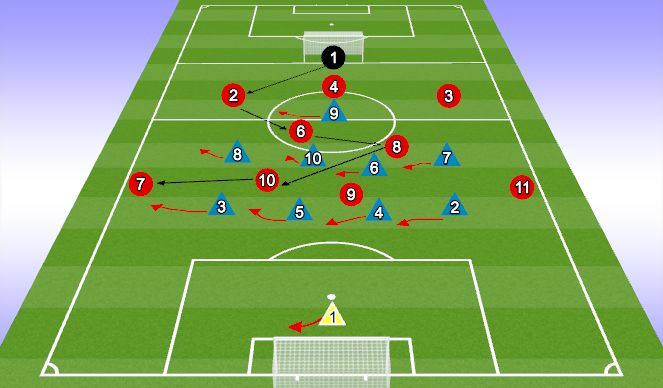 Football/Soccer Session Plan Drill (Colour): IMPLEMENTATION PHASE