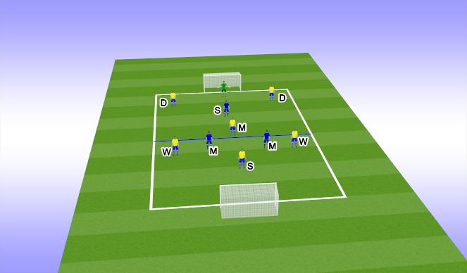 Football/Soccer Session Plan Drill (Colour): GF1 #Playing out from the back