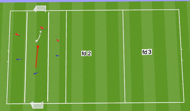 Football/Soccer Session Plan Drill (Colour): 3 channel defending 