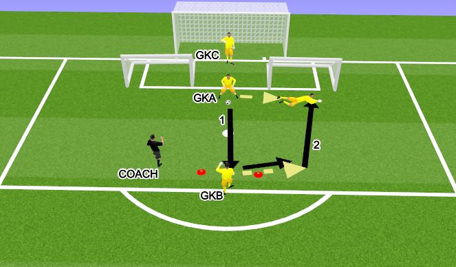 Football/Soccer Session Plan Drill (Colour): חלק עיקרי
