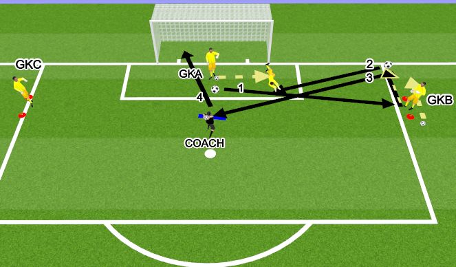 Football/Soccer Session Plan Drill (Colour): חלק מסיים