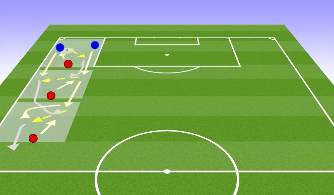 Football/Soccer: C1 W4 S2 - U14 Defensive shape in the thirds and ...