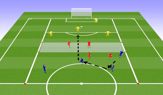 Football/Soccer Session Plan Drill (Colour): Warm-up: Across the Pond