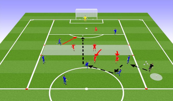 Football/Soccer Session Plan Drill (Colour): Activity: Penetrating Passes