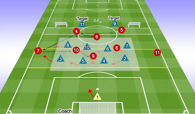 Football/Soccer Session Plan Drill (Colour): LEARNING PHASE