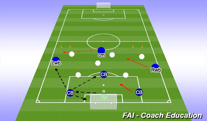 Football/Soccer Session Plan Drill (Colour): Screen 4