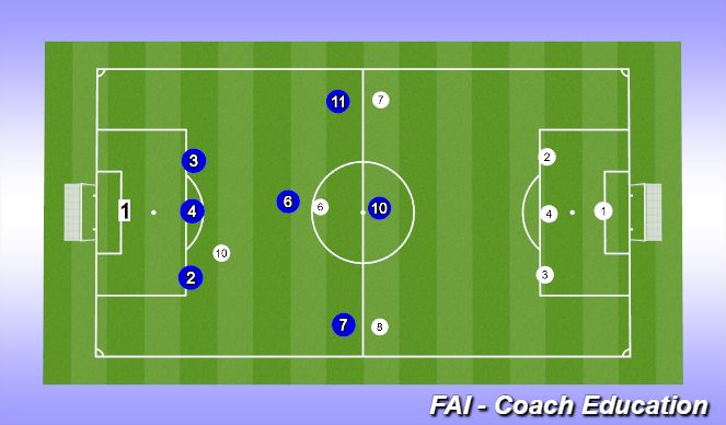 Football/Soccer Session Plan Drill (Colour): Screen 5