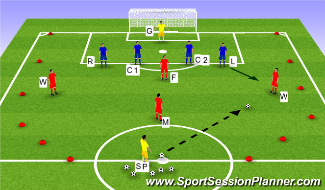 Football/Soccer Session Plan Drill (Colour): Screen 1