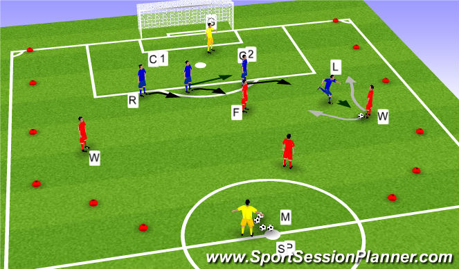 Football/Soccer Session Plan Drill (Colour): Screen 2