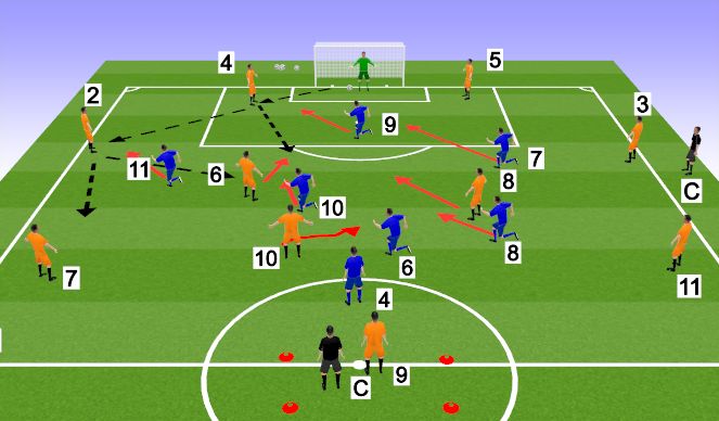 Football/Soccer Session Plan Drill (Colour): Screen 1